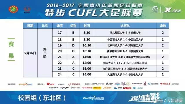 黑马狙击卫冕冠军失败,卫冕冠军连续三届止步十六强