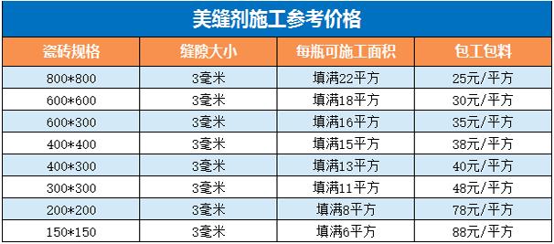 扒一扒，美缝剂真的如传说中那样好用吗？小编揭秘探真假！