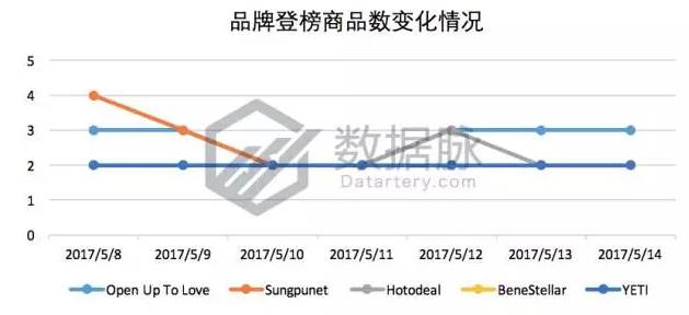 指尖陀螺过时了吗,指尖陀螺彻底凉了吗