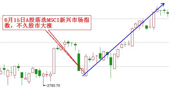 msci新兴市场指数etf的股票趋势,什么是msci被动买入