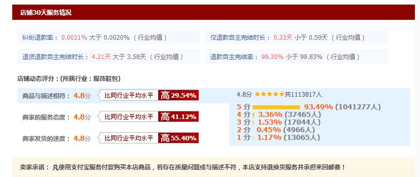 女生喜欢网购衣服的真实原因,女生买衣服必须知道的