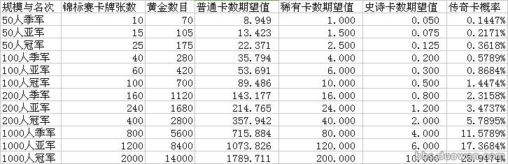 皇室战争宝箱爆率查询,皇室战争各种宝箱开出传奇卡几率