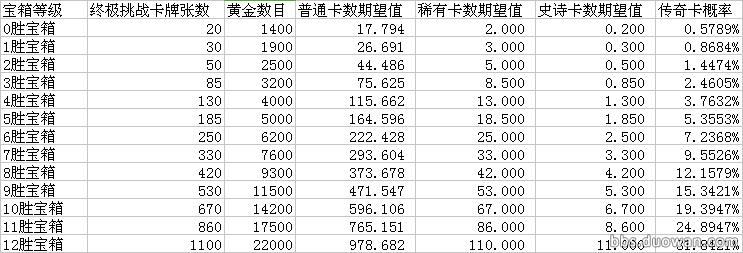 皇室战争宝箱爆率查询,皇室战争各种宝箱开出传奇卡几率