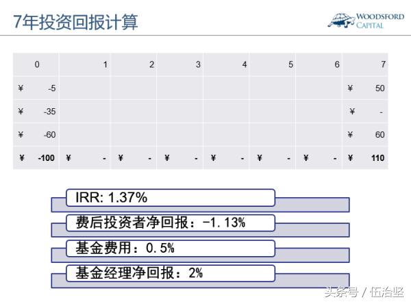 pe私募股权投资怎么玩,pe私募股权投资是什么