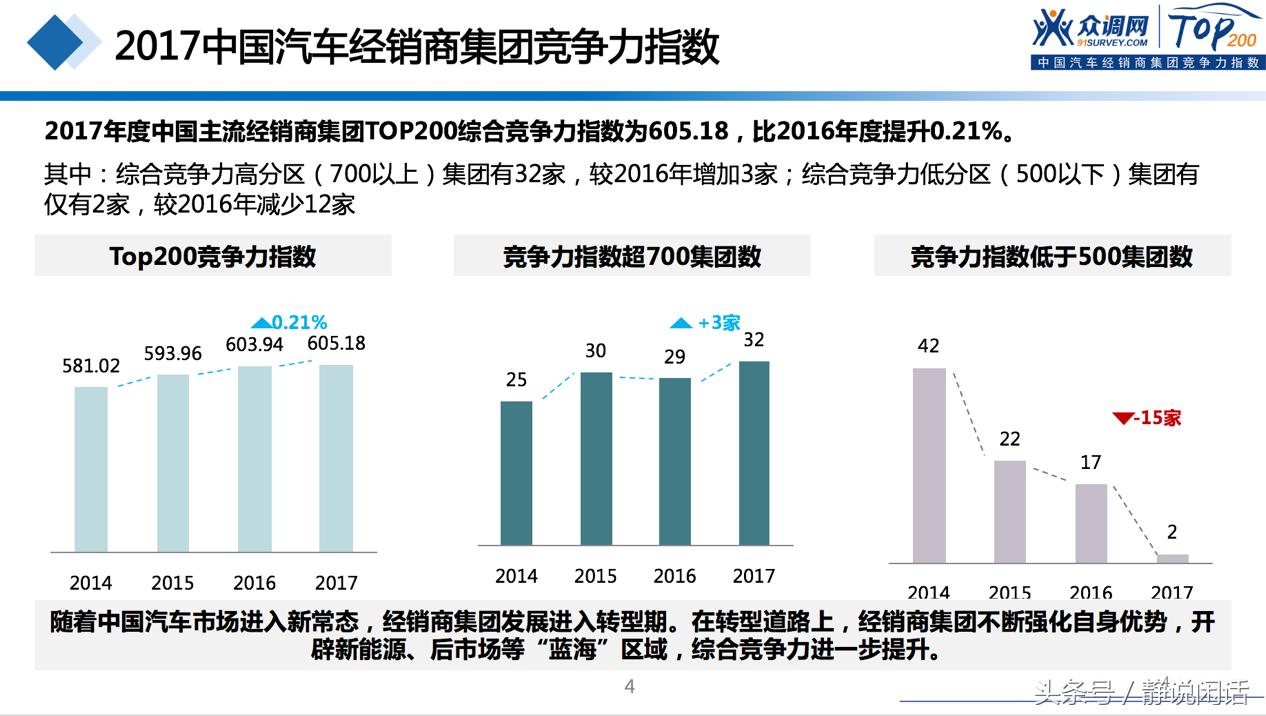 全国100强汽车经销商集团排名,中国汽车经销商100强