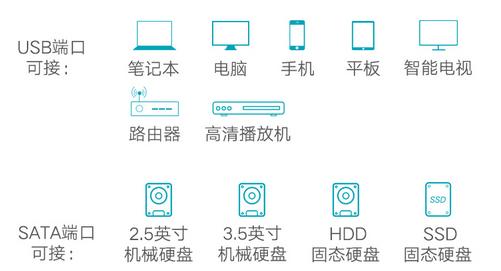 怎么读取固态硬盘和机械硬盘,固态硬盘怎么用手机读取