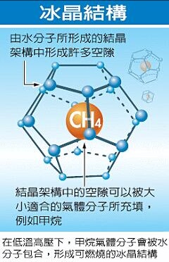 可燃冰可以再生吗,可燃冰的发展简介