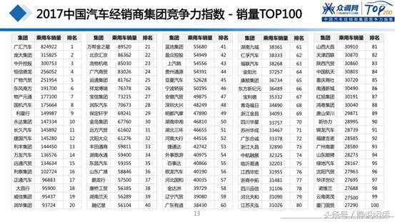 全国100强汽车经销商集团排名,中国汽车经销商100强