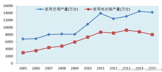 氟化工市场分析2021,氟化工市场分析