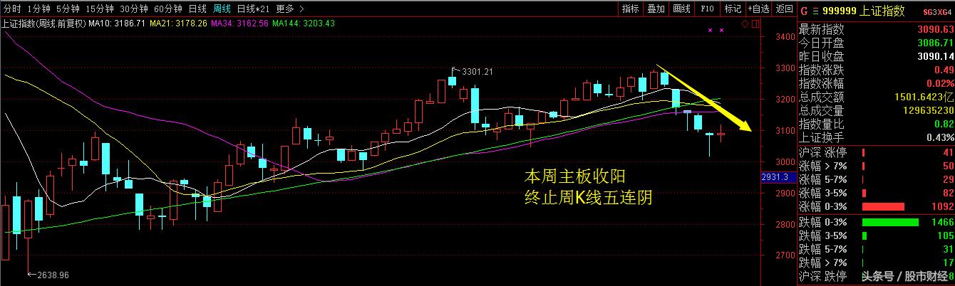 重磅a股迎来大转折十大金股诞生,重磅a股近5年最大利好