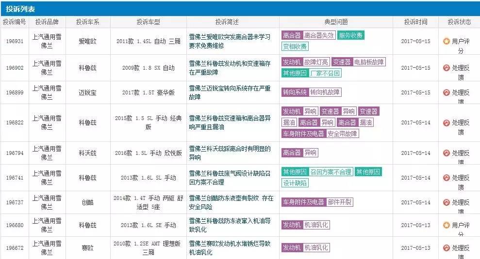 雪佛兰的发展现状,百年品牌雪佛兰为何节节败退
