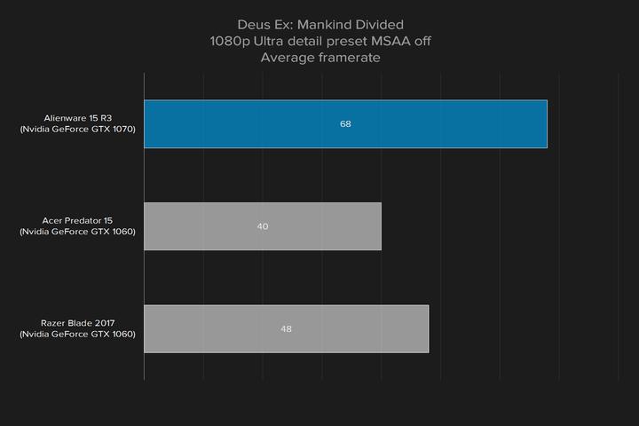 外星人15r3顶配评测,外星人15r3优缺点