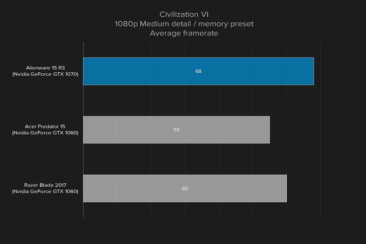 外星人15r3顶配评测,外星人15r3优缺点