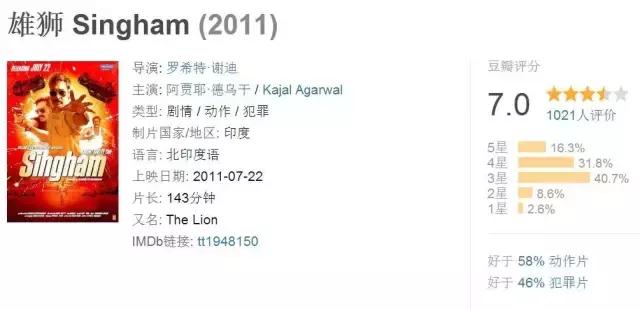 印度十部顶级开挂神片,印度开挂神片带你领略快意恩仇