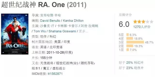 印度十部顶级开挂神片,印度开挂神片带你领略快意恩仇