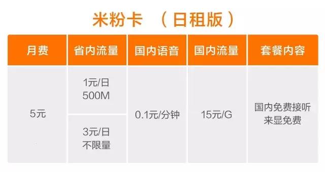 小米流量卡无限量不限速全国通用,小米39元吃得爽套餐流量不限吗