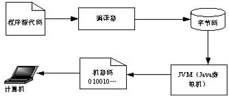java简介视频,java简介通俗易懂