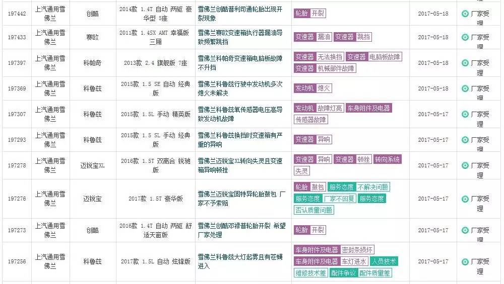雪佛兰的发展现状,百年品牌雪佛兰为何节节败退