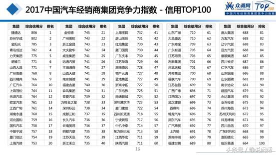 全国100强汽车经销商集团排名,中国汽车经销商100强