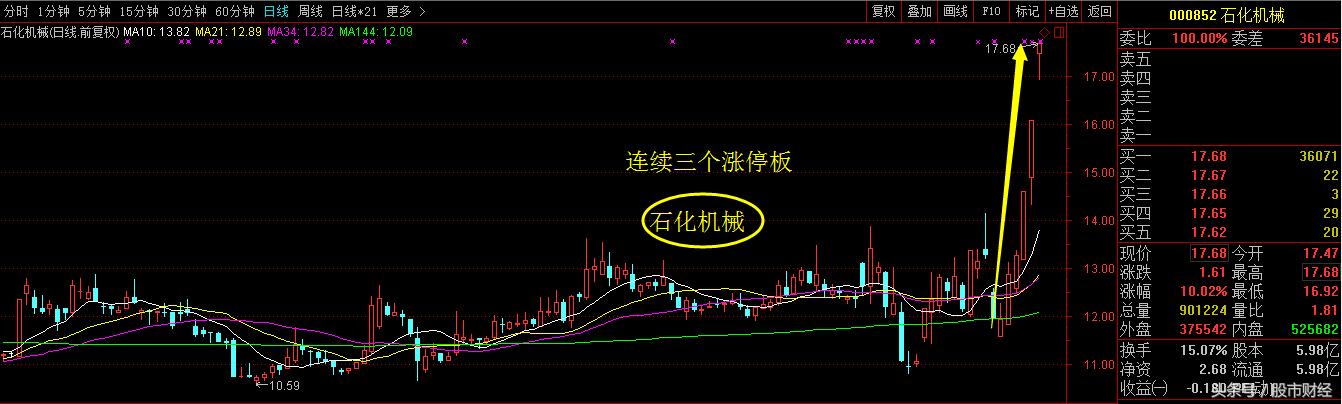 重磅a股迎来大转折十大金股诞生,重磅a股近5年最大利好