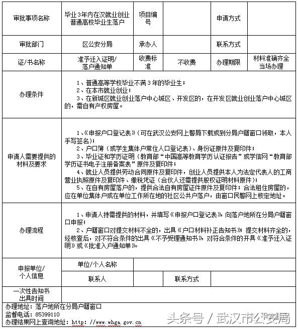 权威｜落户武汉21项申请办理一次性告知书，你值得拥有
