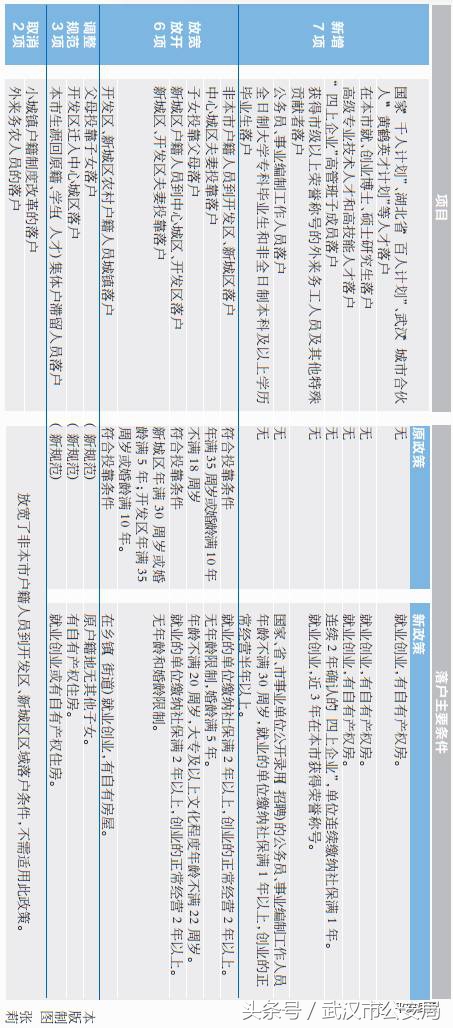 权威｜落户武汉21项申请办理一次性告知书，你值得拥有