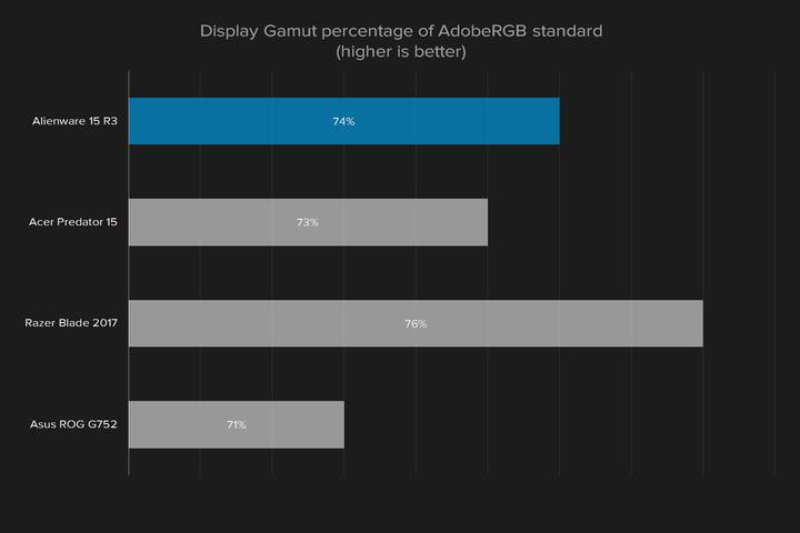 外星人15r3顶配评测,外星人15r3优缺点