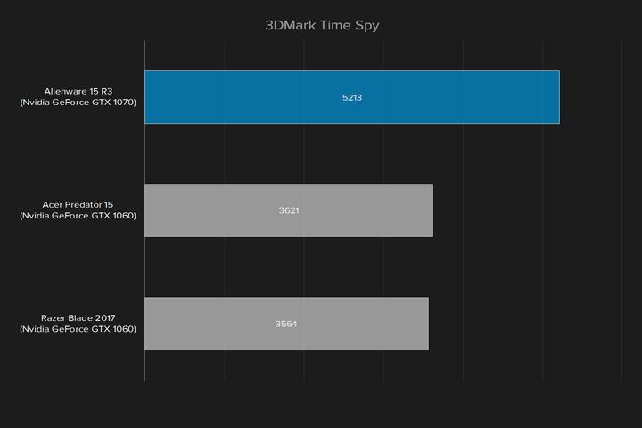 外星人15r3顶配评测,外星人15r3优缺点