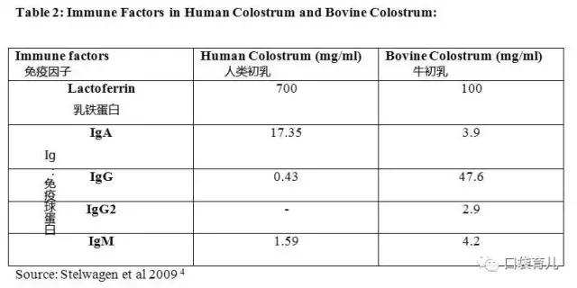 牛初乳多大儿童可以吃有效,牛初乳多大孩子吃最好