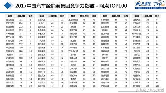 全国100强汽车经销商集团排名,中国汽车经销商100强