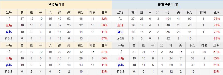 西甲埃瓦尔对皇家马德里直播,西甲二十八轮解析埃瓦尔vs皇马