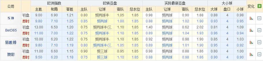 西甲埃瓦尔对皇家马德里直播,西甲二十八轮解析埃瓦尔vs皇马