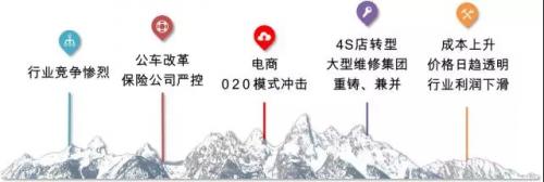 卖汽车的微店小程序怎么选择,车商免费微店小程序