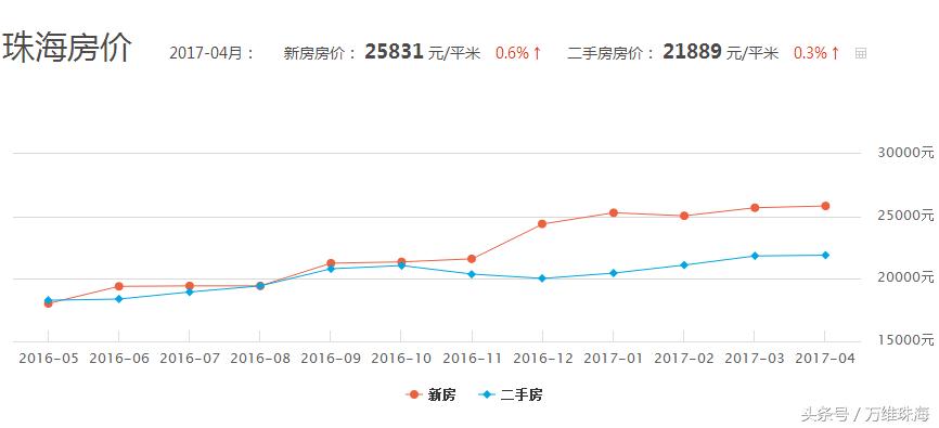 外地人在珠海居住的真实感受,外地人来珠海的感受