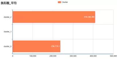 聚类分析与数据挖掘的关系,数据挖掘中聚类的算法有哪些