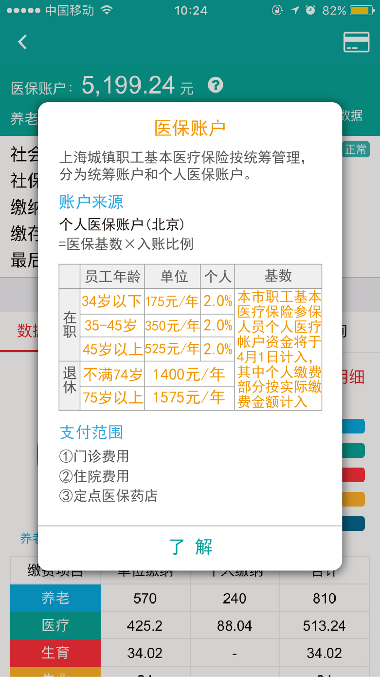 退休老人的医保卡每年有多少钱,上海退休工人每年医保卡几号进账