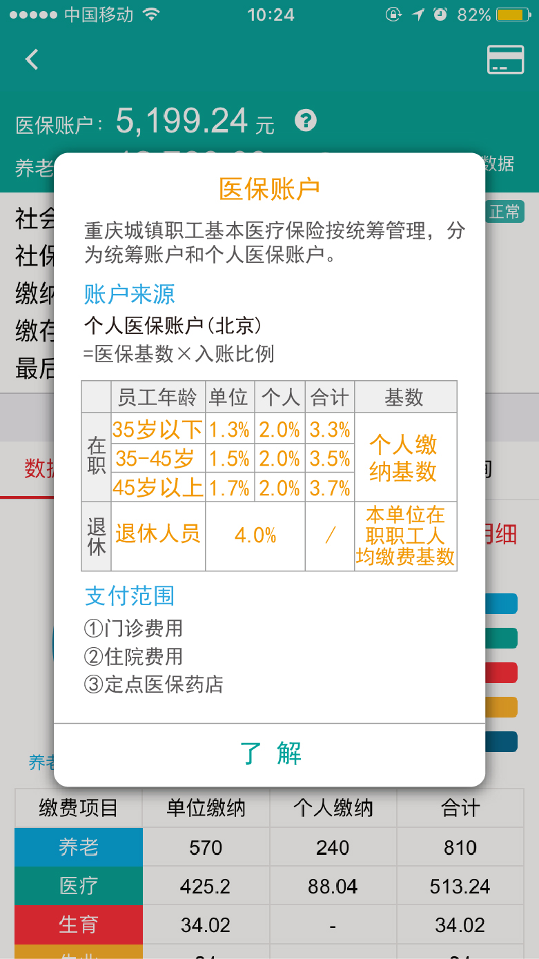 退休老人的医保卡每年有多少钱,上海退休工人每年医保卡几号进账