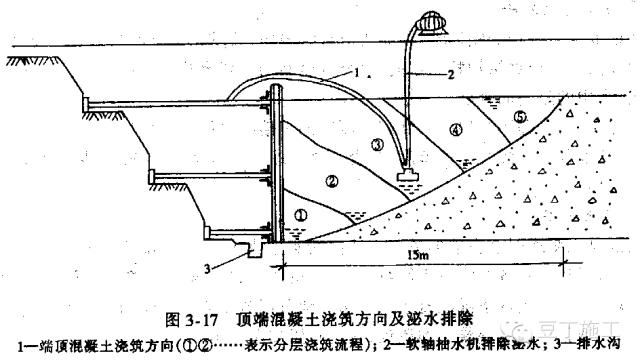 控制大体积混凝土裂缝的方法多选,大体积混凝土裂缝的控制方法口诀