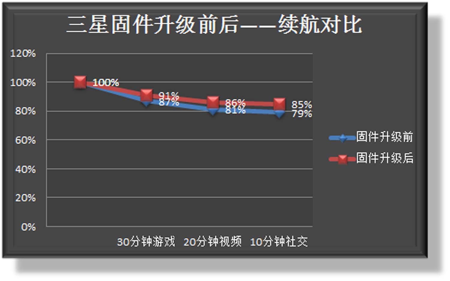 三星固件更新教程,三星固件升级会清空数据吗