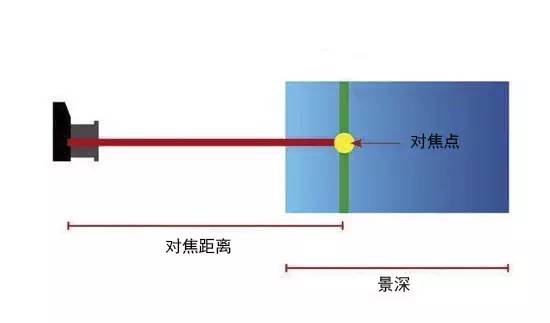 为什么我拍出来的照片不清楚,为什么拍出来的照片细节不清新