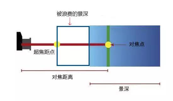 为什么我拍出来的照片不清楚,为什么拍出来的照片细节不清新