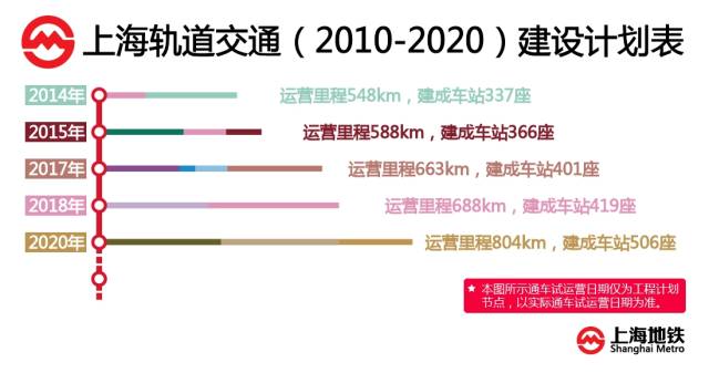 最新上海地铁连接启东,上海市机场联络线地铁线的线路图