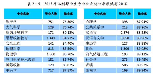 教育的功利价值和人文价值,教育功利化现象的感想
