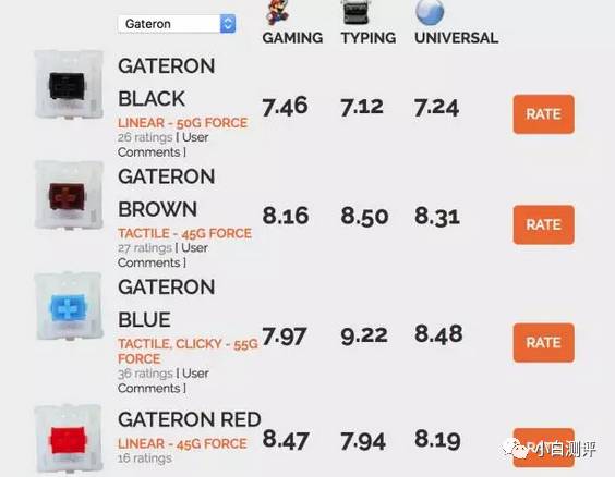 高颜值rgb机械键盘推荐,全网最便宜的rgb键盘