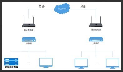 内网crm搭建,内网erp搭建