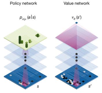alphago是阿尔法狗吗,alphago和阿尔法