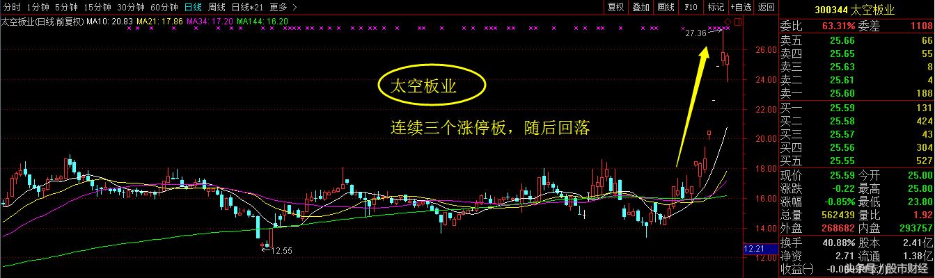 重磅a股迎来大转折十大金股诞生,重磅a股近5年最大利好