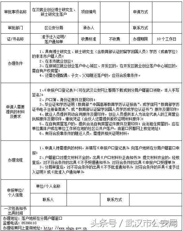 权威｜落户武汉21项申请办理一次性告知书，你值得拥有