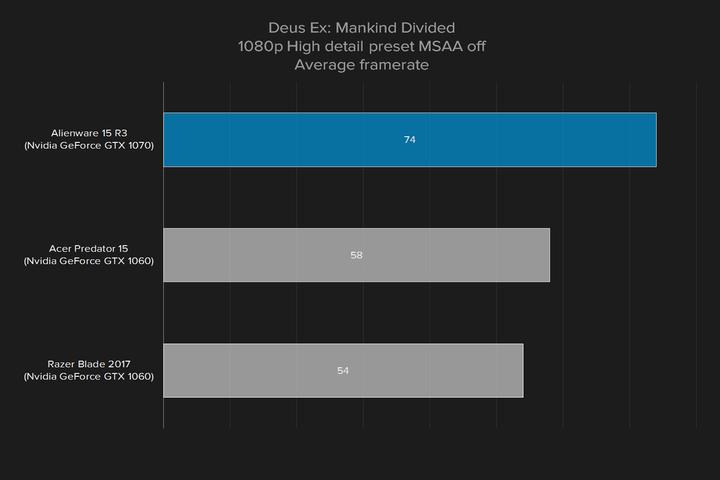 外星人15r3顶配评测,外星人15r3优缺点