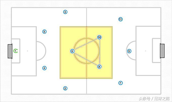 中场球员摆脱技巧训练,中场如何正确跑位